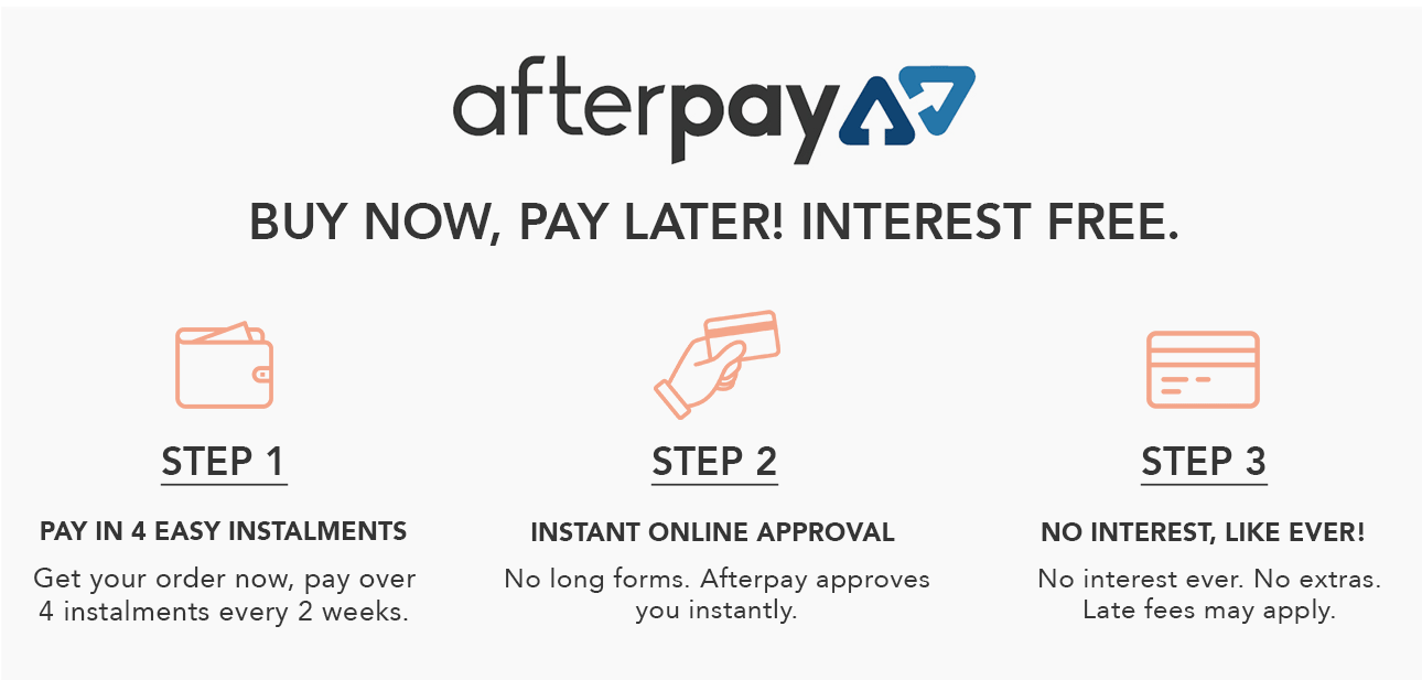 afterpay-steps-image.gif